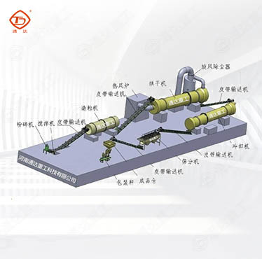 有機肥生產(chǎn)線